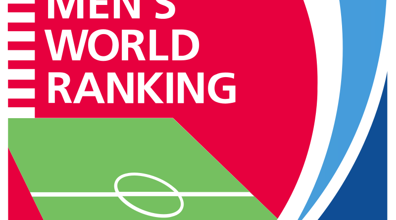 FIFA Coca-Cola Rankings For October: Argentina still on top, Comoros continue their climb