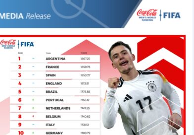 FIFA Coca Cola Rankings: Nip and tuck at the top while Niger hit the heights