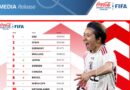 African delight and Japanese jump amid FIFA/Coca-Cola Women’s World Ranking™ highlights