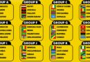 48 Nations Discover Group Stage Fate as AFCON 2027 Qualification Roadmap is Revealed