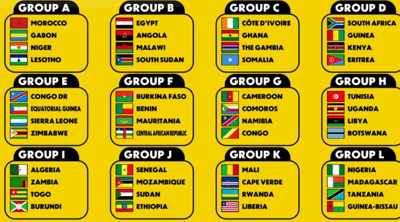 48 Nations Discover Group Stage Fate as AFCON 2027 Qualification Roadmap is Revealed
